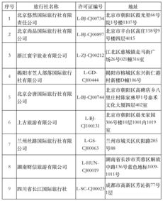 文旅部加強行業監管，9家旅行社出境游業務被取消